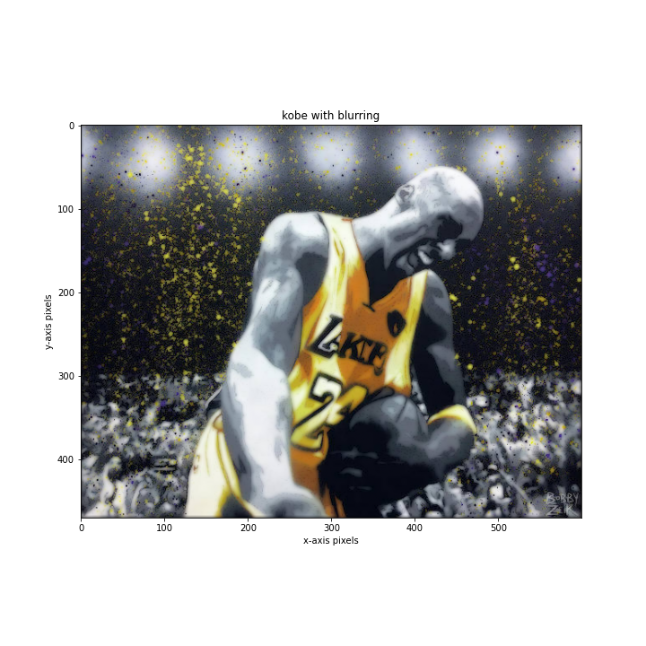 blurred kobe with sharpening